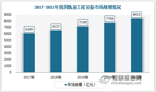 轨道工程装备行业发展环境分析轨道交通建设是推动行业发展的抓手(图3)