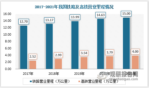 轨道工程装备行业发展环境分析轨道交通建设是推动行业发展的抓手(图6)