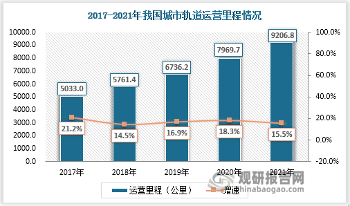 轨道工程装备行业发展环境分析轨道交通建设是推动行业发展的抓手(图8)