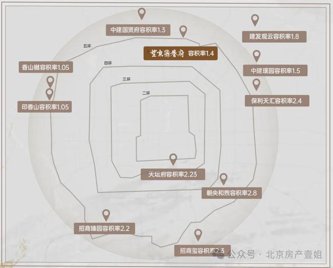 【精选】望京国誉府售楼部电线年最新版(图3)
