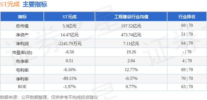 ST元成（603388）7月2日主力资金净买入22958万元(图2)