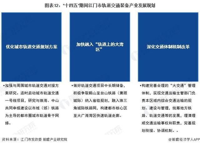 「前瞻解读」2024-2029年中国各市轨道交通装备产业前景及规划(图2)