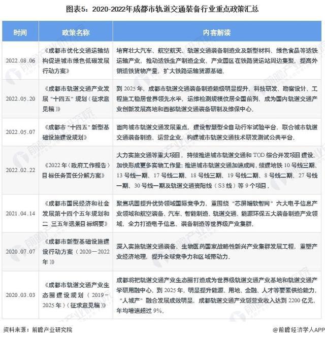 「前瞻解读」2024-2029年中国各市轨道交通装备产业前景及规划(图4)