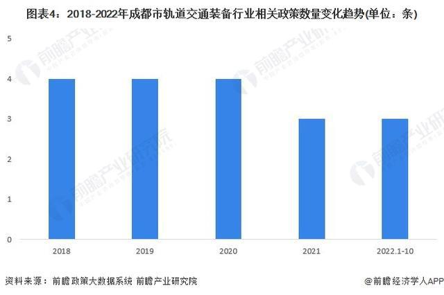 「前瞻解读」2024-2029年中国各市轨道交通装备产业前景及规划(图3)