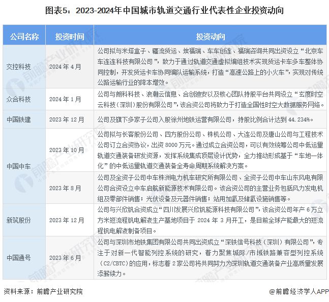 【干货】2024年城市轨道交通行业产业链全景梳理及区域热力地图(图5)