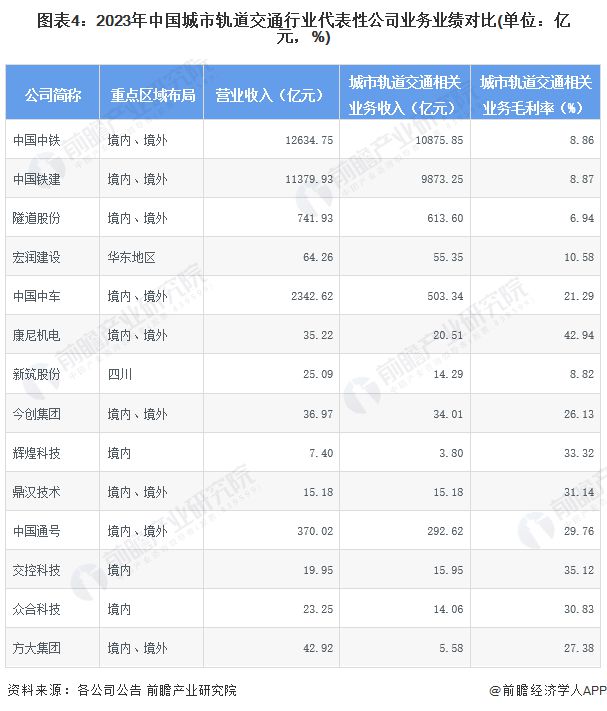 【干货】2024年城市轨道交通行业产业链全景梳理及区域热力地图(图4)