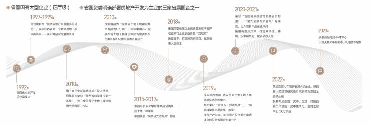 再添新盘!地建嘉信臻城规划公示!容积率建筑面积绿化率-售楼部电话(图2)