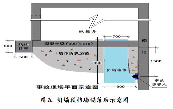 辽宁辰宇建筑工程有限公司“4·17”坍塌生产安全事故调查报告(图6)