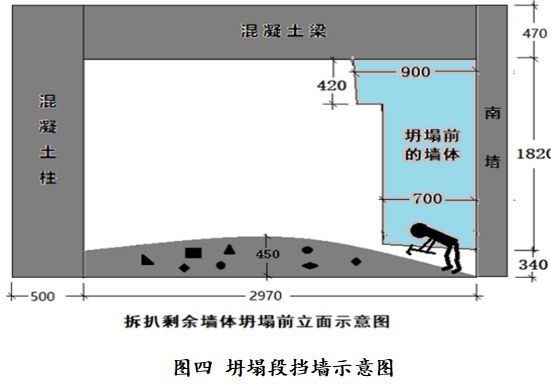 辽宁辰宇建筑工程有限公司“4·17”坍塌生产安全事故调查报告(图5)