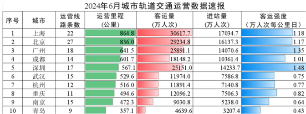 编织城市未来成都迈向“轨道上的城市”(图3)