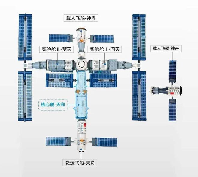 此前没听过？中国空间站为何下降？2天7次抬升：轨道升高约17公里(图9)