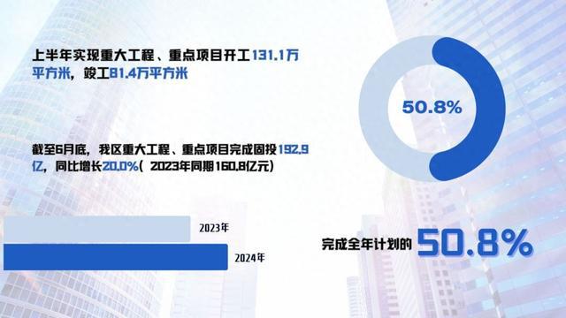 上半年徐汇区重大工程建设情况来了你关心的都在这→(图1)