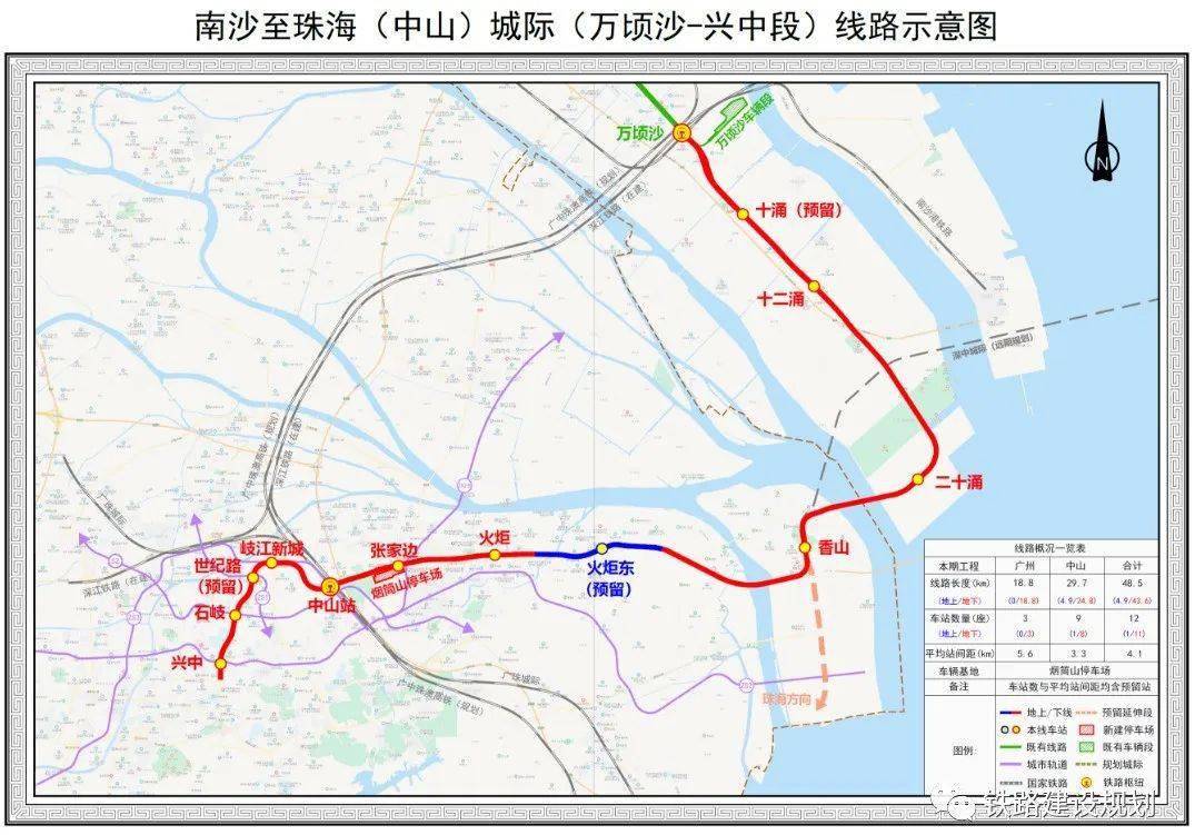 3319亿！21项重大城轨项目获批（附清单）(图9)