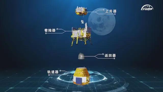 奇怪了中国嫦娥六号轨道器出现机动这是干什么？已抵达L2点(图5)