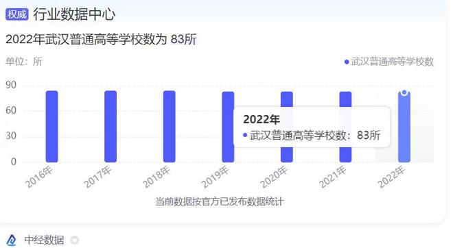 拥有83所大学、4大火车站、4大港口被称“中国最牛省会城市”(图27)