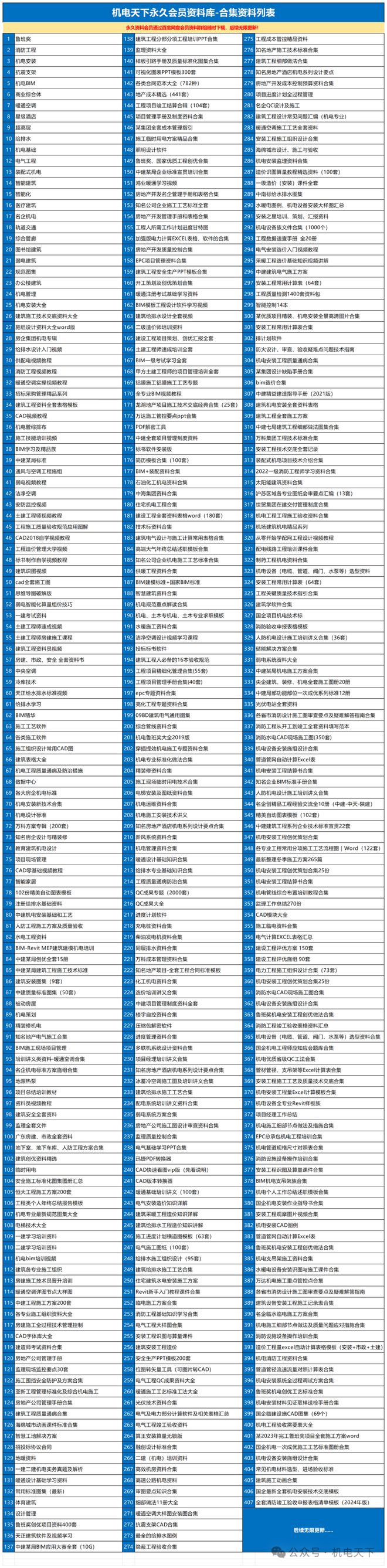 年薪30万！中铁子公司最新招聘！(图7)