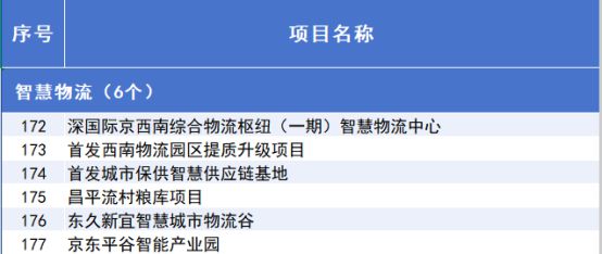 2025年北京市重点工程“计划书”来了！(图12)
