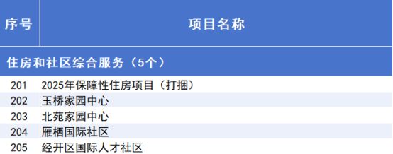 2025年北京市重点工程“计划书”来了！(图14)