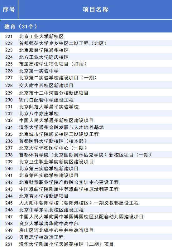 2025年北京市重点工程“计划书”来了！(图16)