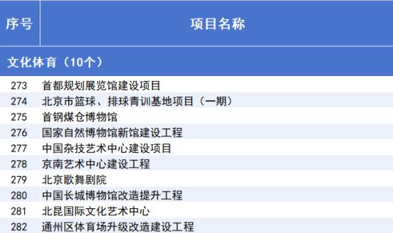 2025年北京市重点工程“计划书”来了！(图18)