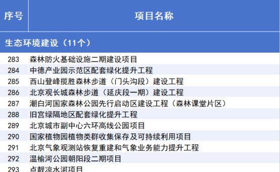2025年北京市重点工程“计划书”来了！(图19)