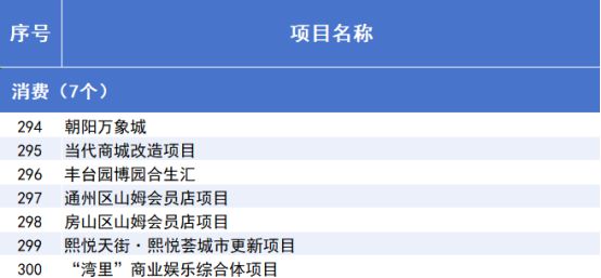 2025年北京市重点工程“计划书”来了！(图20)