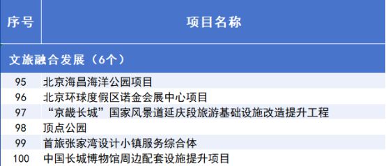 2025年北京市重点工程“计划书”来了！(图5)