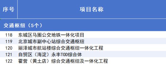 2025年北京市重点工程“计划书”来了！(图8)