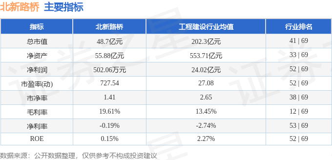 股票行情快报：北新路桥（002307）4月3日主力资金净买入58674万元(图2)