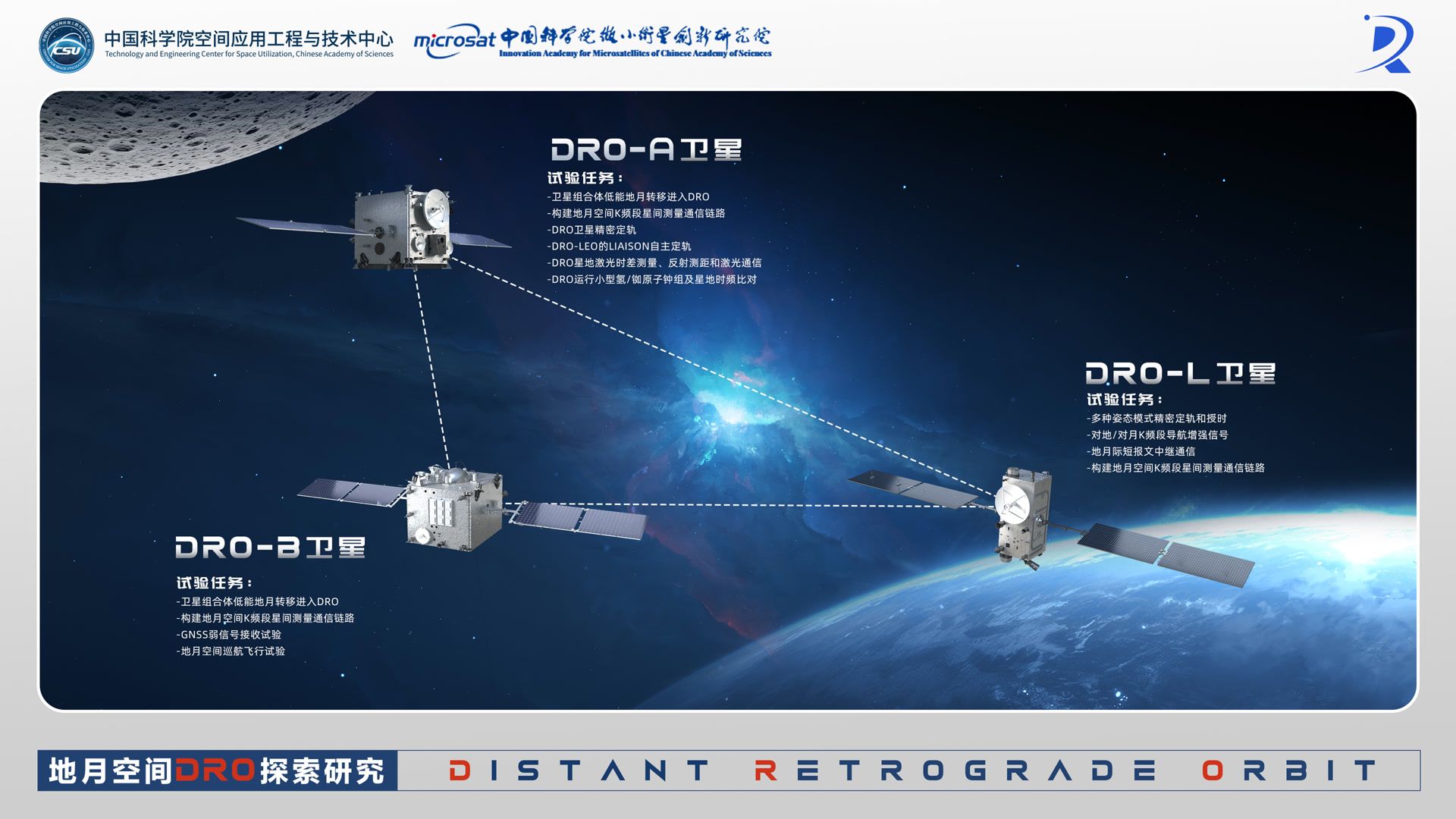 123天深空极限救援！我国成功构建地月空间三星星座(图2)