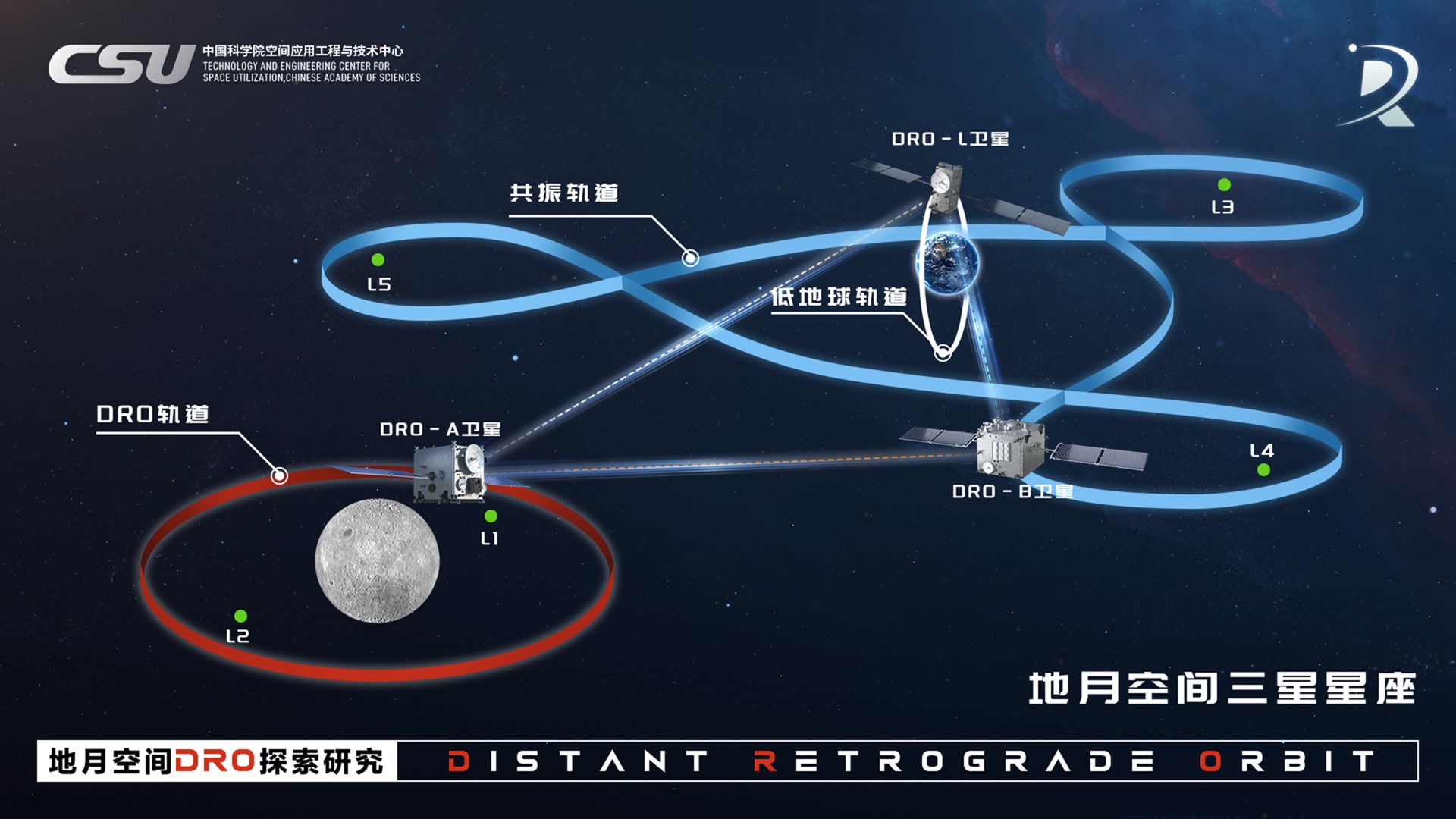 123天深空极限救援！我国成功构建地月空间三星星座(图1)