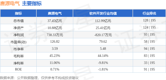 股票行情快报：唐源电气（300789）4月23日主力资金净买入6665万元(图2)