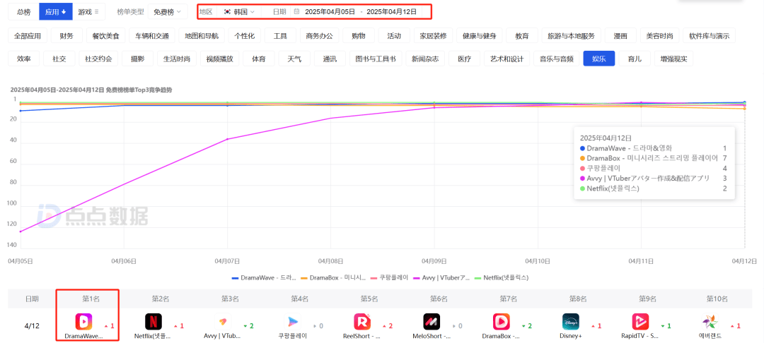 从AI全栈落地到全球短剧出海昆仑万维财报里的增长秘密(图5)