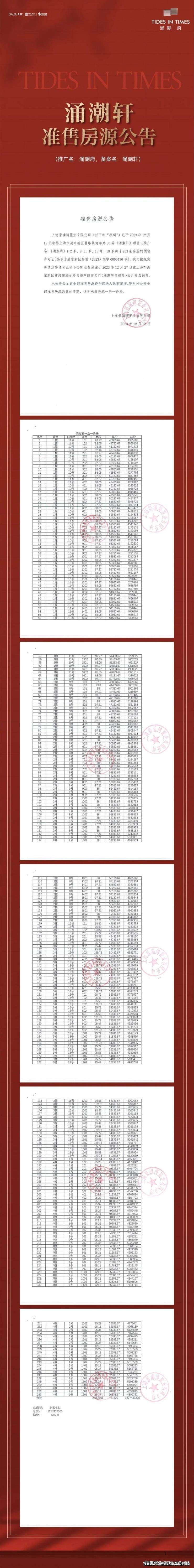 涌潮府(售楼处电线楼盘评测_涌潮府配套户型丨最新房价+户型图+小区环境+配套+最新资讯+地铁距离+售楼处电话+一房一价(图2)