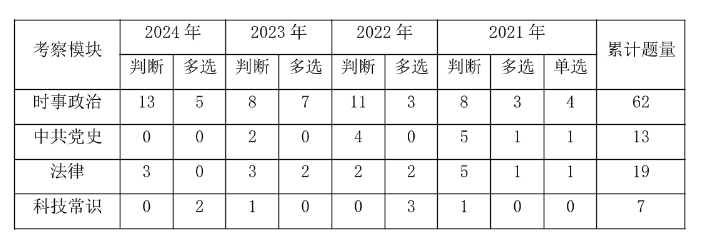 2025深圳事业编]2024年广东事业单位统考深圳麒麟山庄工程与园林部招聘1名从事设施设备维护管理工作公告_职位表_报考时间(图3)