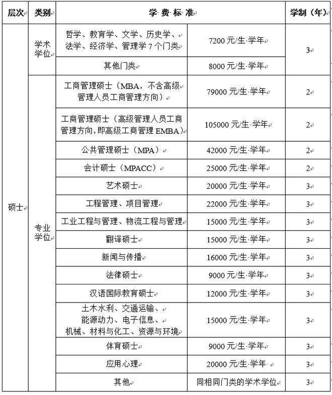 暴跌70分！报考这所顶尖211的有福啦～(图2)