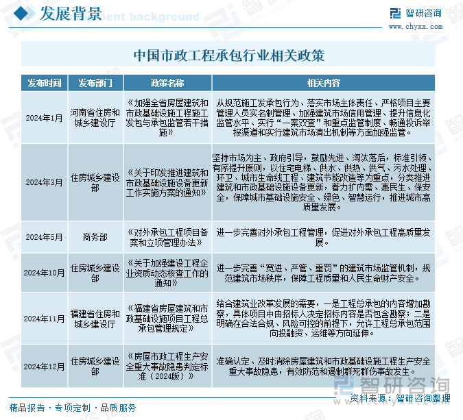 研判2025！中国市政工程承包行业市场政策、产业链、发展现状、竞争格局及发展趋势分析：大型央企、国企占据主导地位[图](图2)