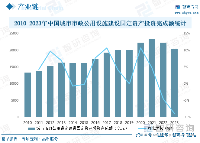 研判2025！中国市政工程承包行业市场政策、产业链、发展现状、竞争格局及发展趋势分析：大型央企、国企占据主导地位[图](图4)