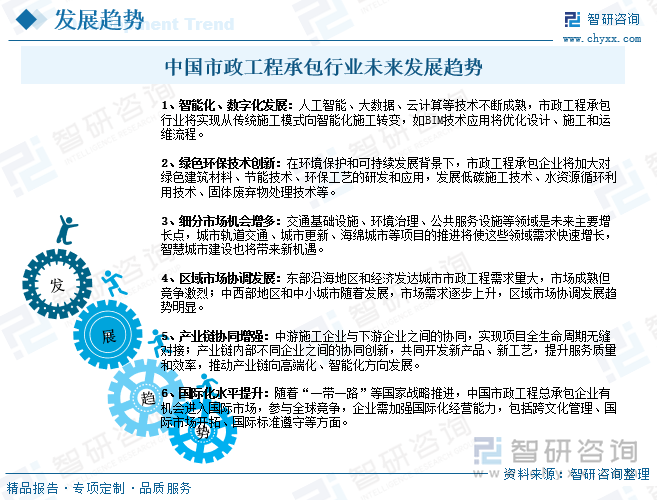 研判2025！中国市政工程承包行业市场政策、产业链、发展现状、竞争格局及发展趋势分析：大型央企、国企占据主导地位[图](图10)
