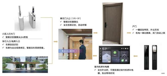 【最新】顾村山水雅境售楼处发布：进阶人居新篇章！(图9)