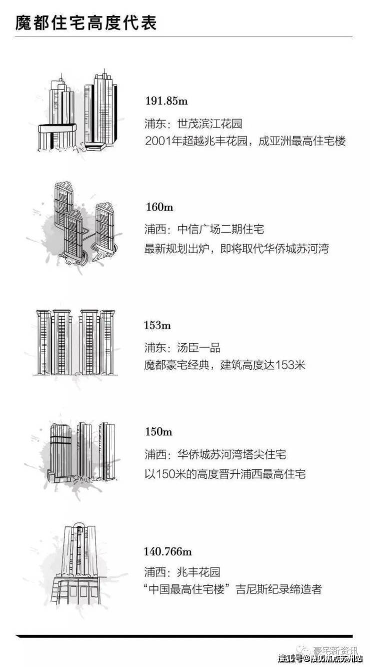 海泰北外滩权威发布(2025海泰北外滩)首页网站-优缺点分析!(图7)