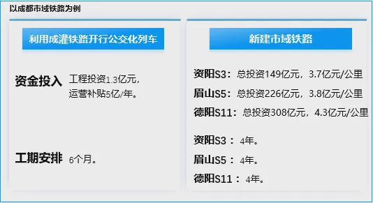 “十五五”中国城市轨道交通发展趋势及思考(图3)