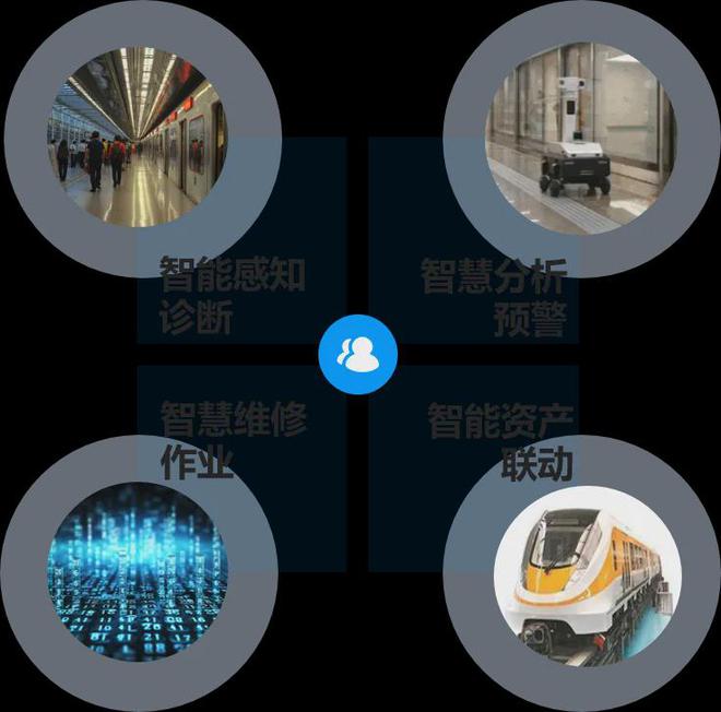 “十五五”中国城市轨道交通发展趋势及思考(图5)