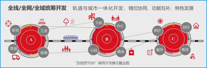 “十五五”中国城市轨道交通发展趋势及思考(图10)