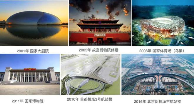 北京城建和之筑（售楼处）城建和之筑网站-楼盘详情价格户型(图2)