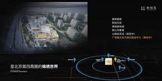 北京城建和之筑（售楼处）城建和之筑网站-楼盘详情价格户型(图6)