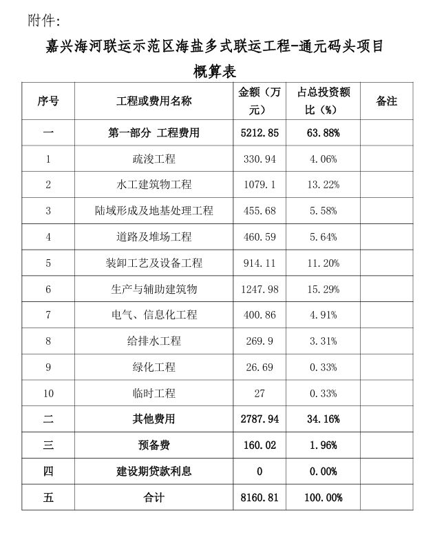 419亿！浙江这两个联运工程批复(图2)