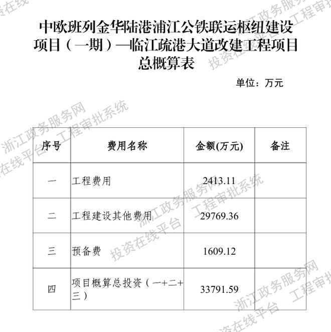 419亿！浙江这两个联运工程批复(图4)