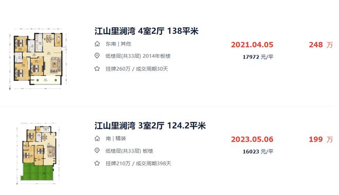 突然发现！赣州知名江景小区成交价也刷新！(图9)