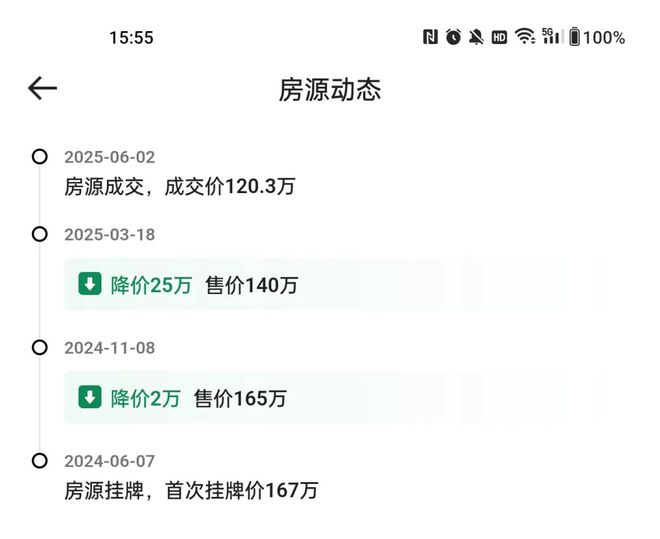 突然发现！赣州知名江景小区成交价也刷新！(图2)